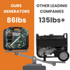 Maxpeedingrods MXR6250IE-US Inverter Generator 5000W/5500W Low THD Electric Start RV Ready and CO Alert Gas New