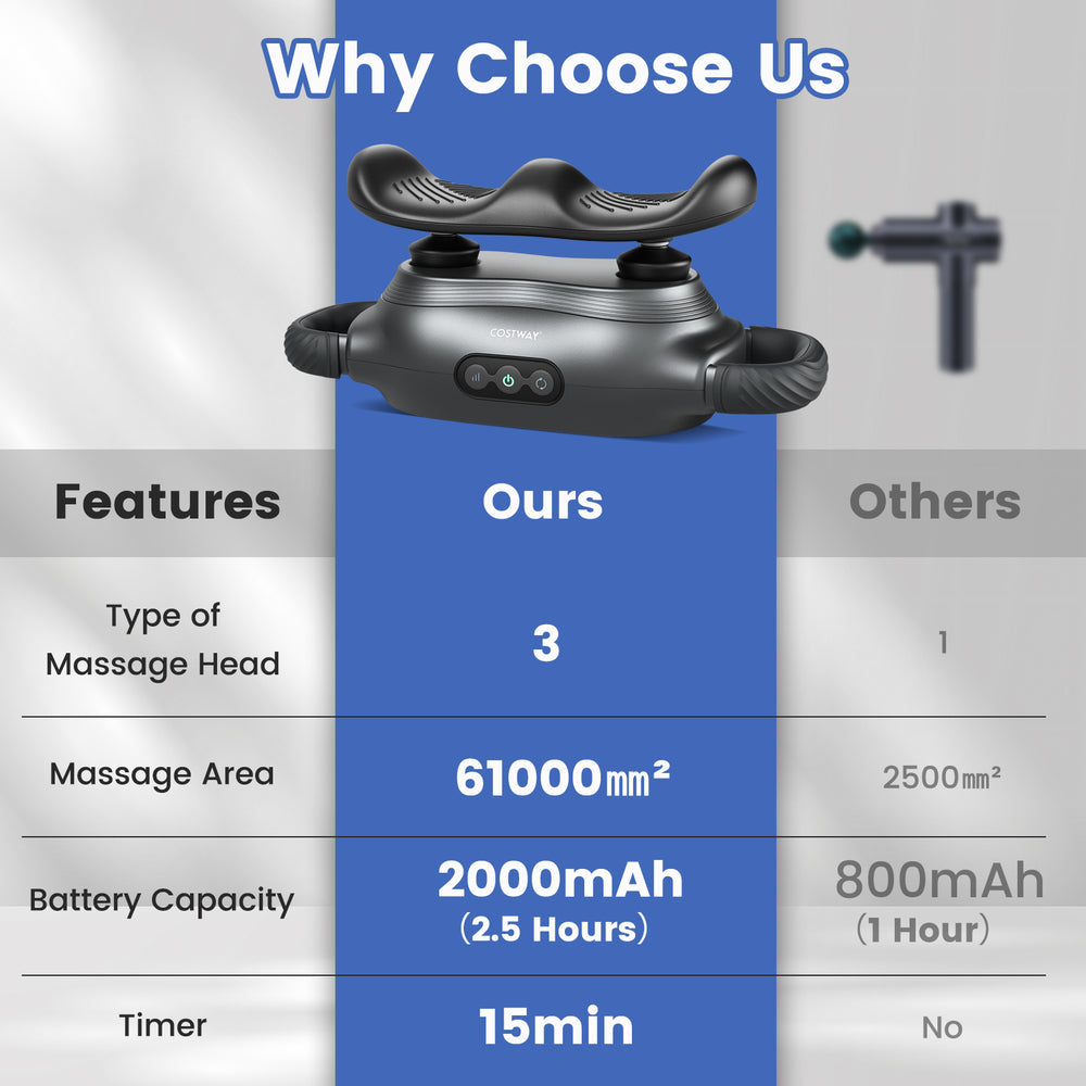 Massage gun with 3 interchangeable heads, 3 modes, and 2000mAh battery for full-body muscle relief and comfort.