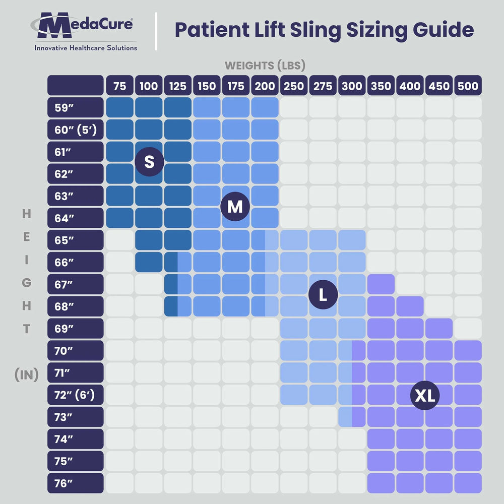 MedaCure Full Body Sling with Commode Opening for Patient Lift Universal Compatibility New