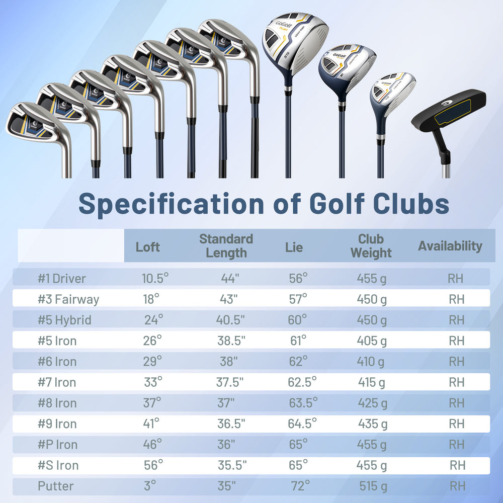 Men's complete golf clubs set with driver, fairway, hybrid, and irons in yellow, includes lightweight bag for easy.