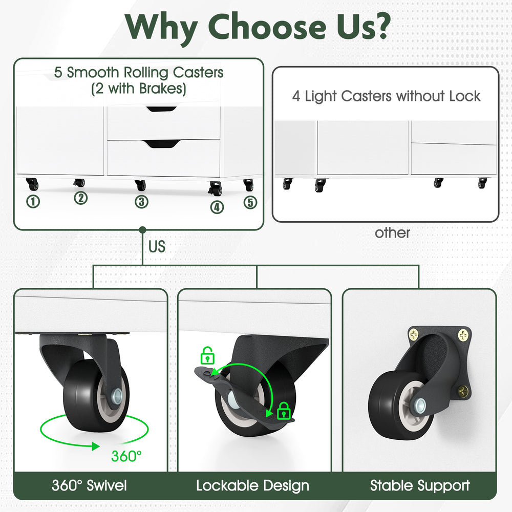Costway 5-Drawer Mobile Chest Modern Cabinet with Casters New