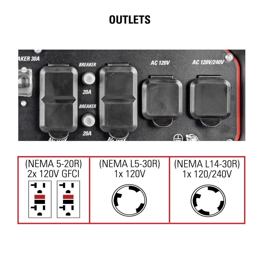 Industrial Generator SCGH8500 outlets graphic