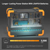 Pecron E2000LFP 1920Wh/2000W Portable Power Station Expandable New