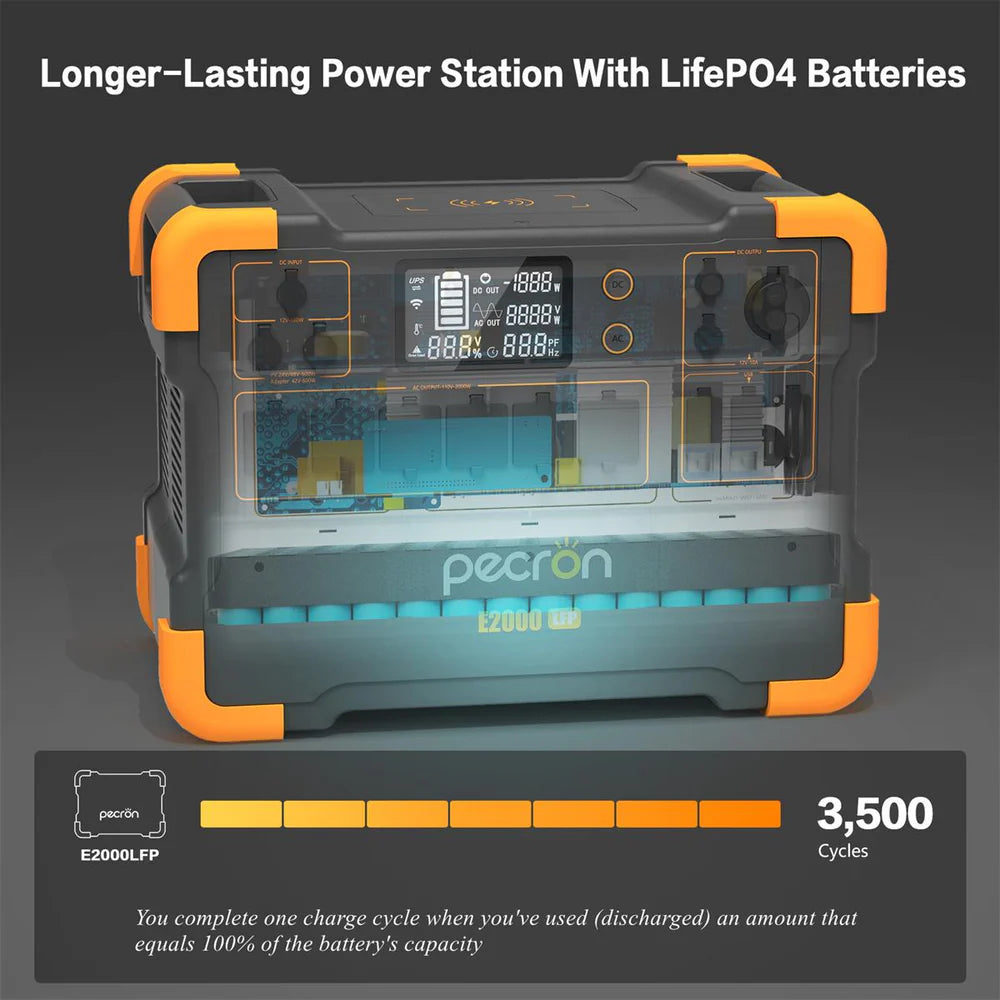 Pecron E2000LFP 1920Wh/2000W Portable Power Station Expandable New
