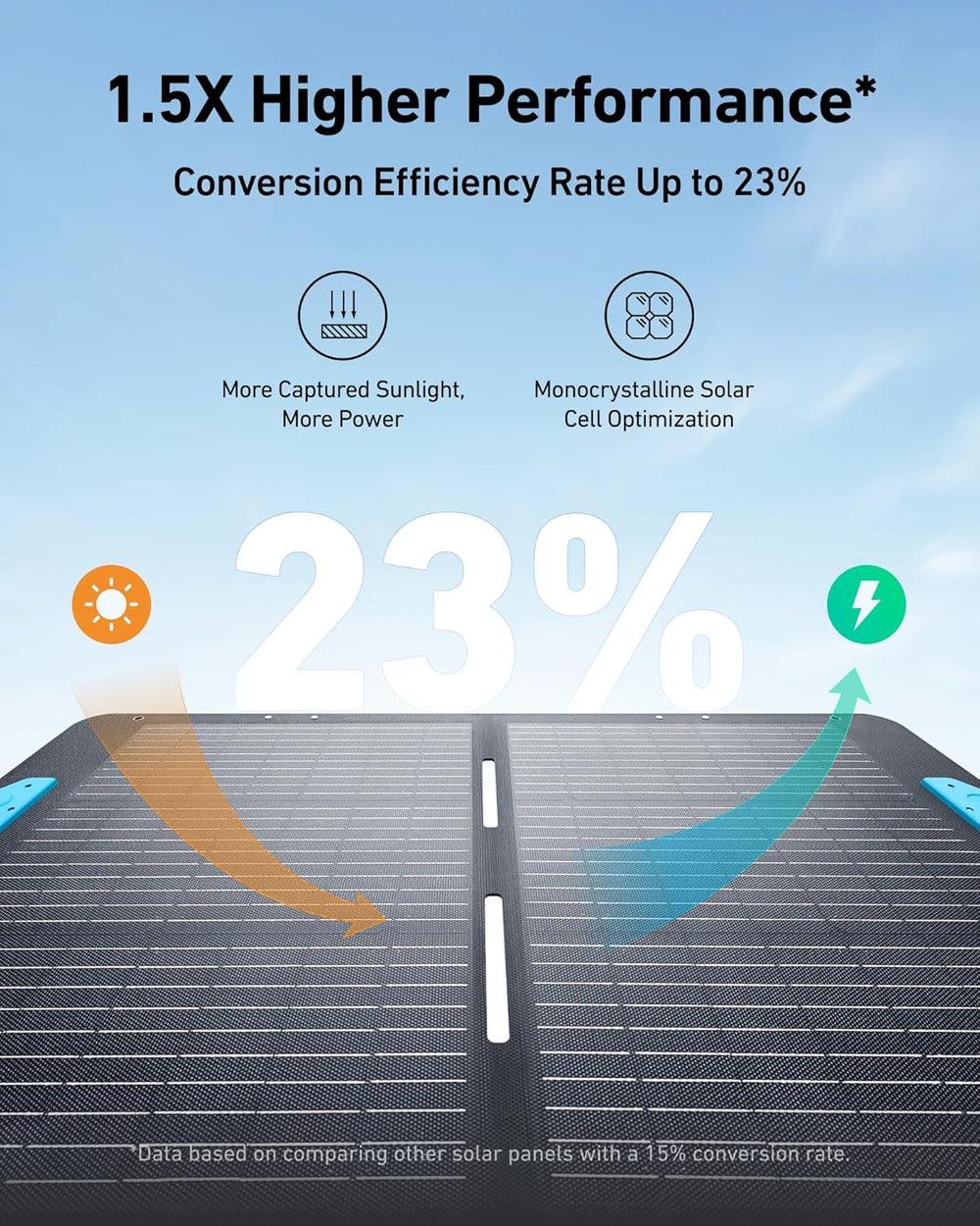 Anker PS100 Solar Panel 100W A24341A1 New