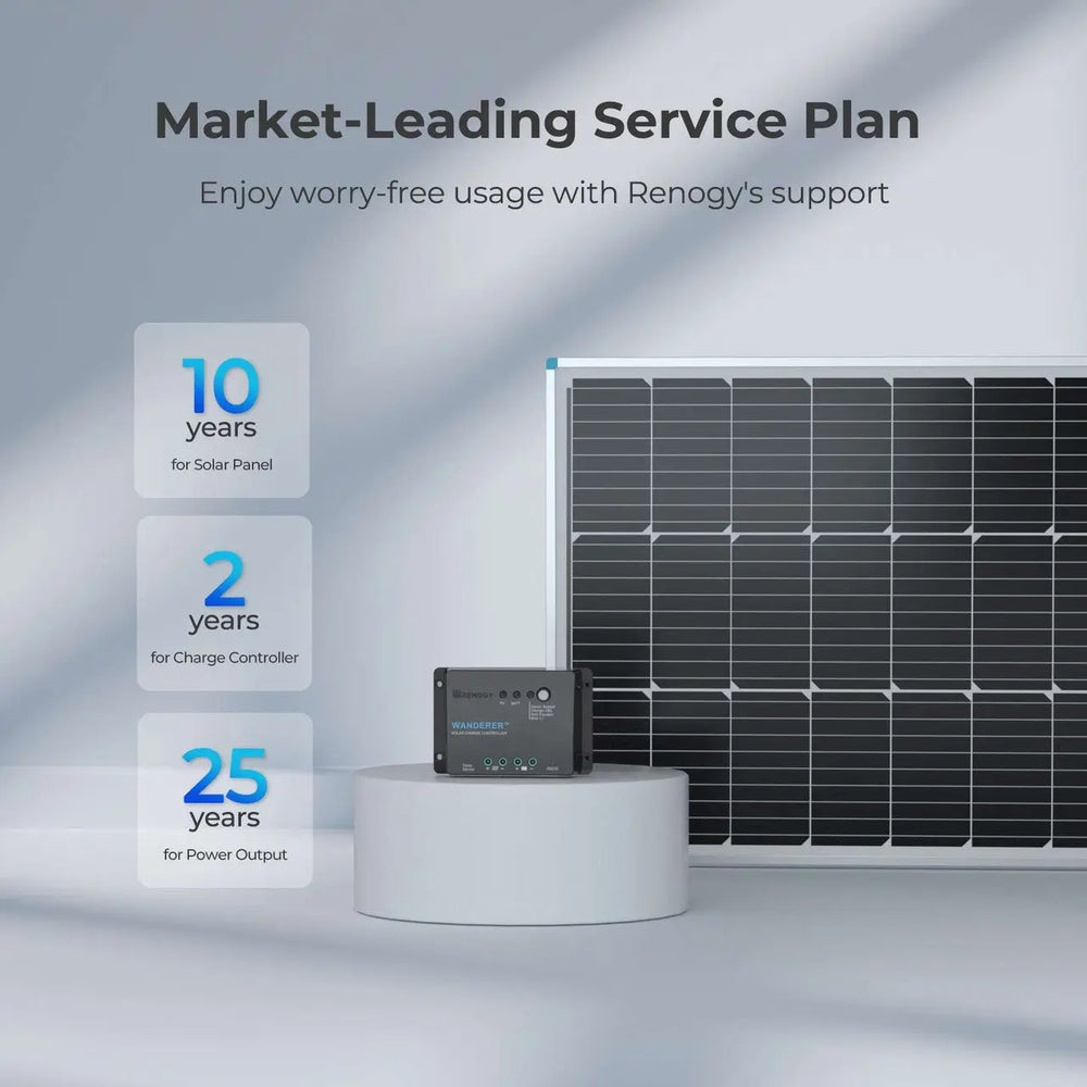 Renogy RNG-KIT-STARTER100D-WND30 100 Watts 12 Volts Monocrystalline Off Grid Solar Starter Kit New