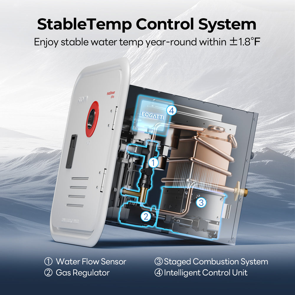 Fogatti InstaShower 8 Pro RV Tankless Water Heater 55,000 BTU 2.9 GPM New