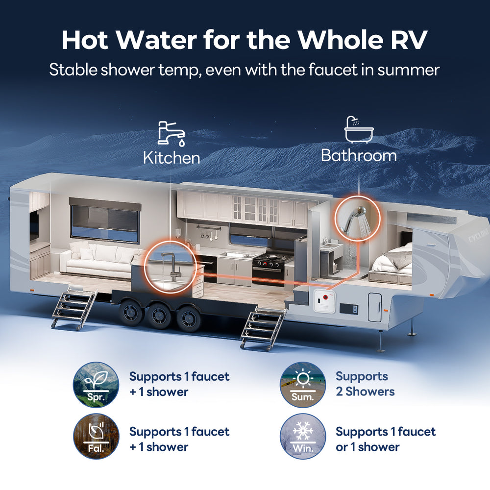 Fogatti InstaShower 8 Pro RV Tankless Water Heater 55,000 BTU 2.9 GPM New
