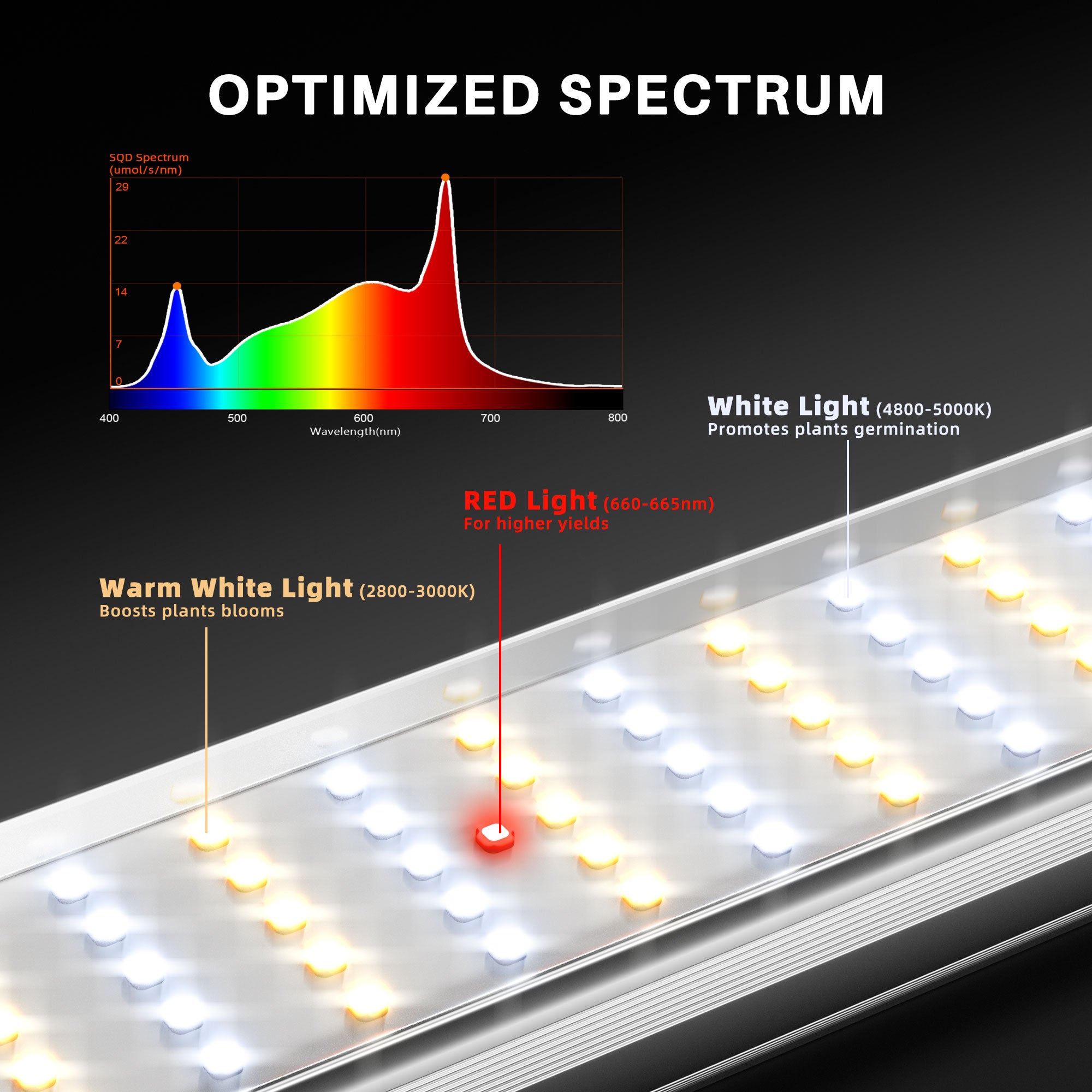 Spider Farmer SE1000W Dimmable Full Spectrum CO2 LED Grow