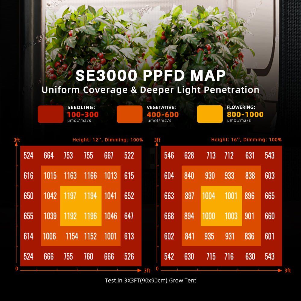 Spider Farmer SE3000 Full Spectrum LED Grow Light New