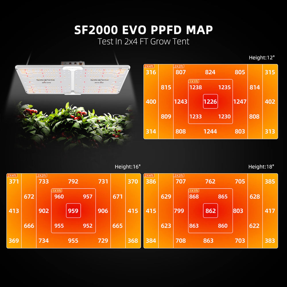 Spider Farmer SF2000 Full Spectrum 3000K 5000K 660nm-665nm IR Grow Light with LM301B Diodes & Dimmable Mean Well Driver New