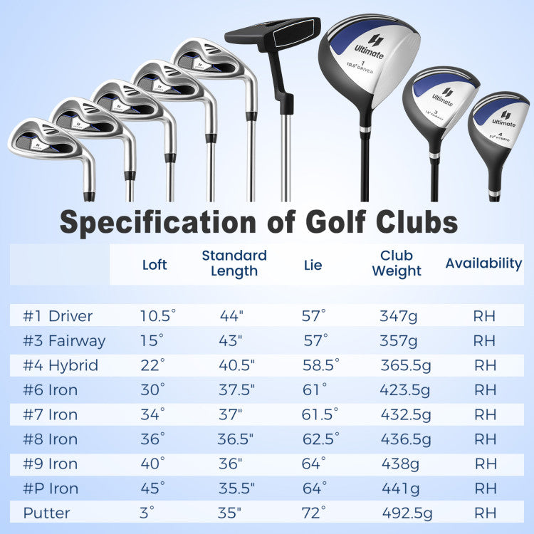 Costway Golf Club Set 10 Piece Complete Package with Driver Irons Putter and Stand Bag 42076519 New