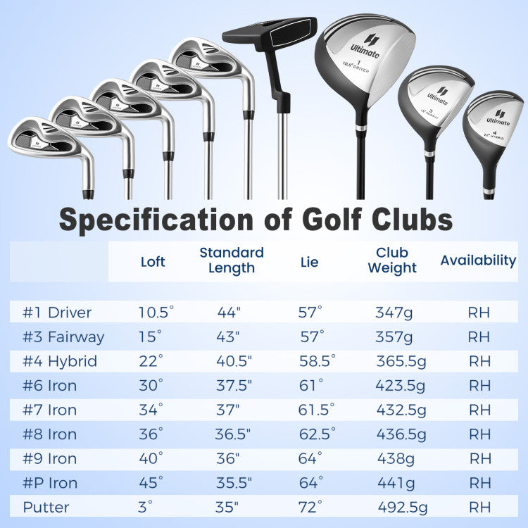 Costway Golf Club Set 10 Piece Complete Package with Driver Irons Putter and Stand Bag 42076519 New