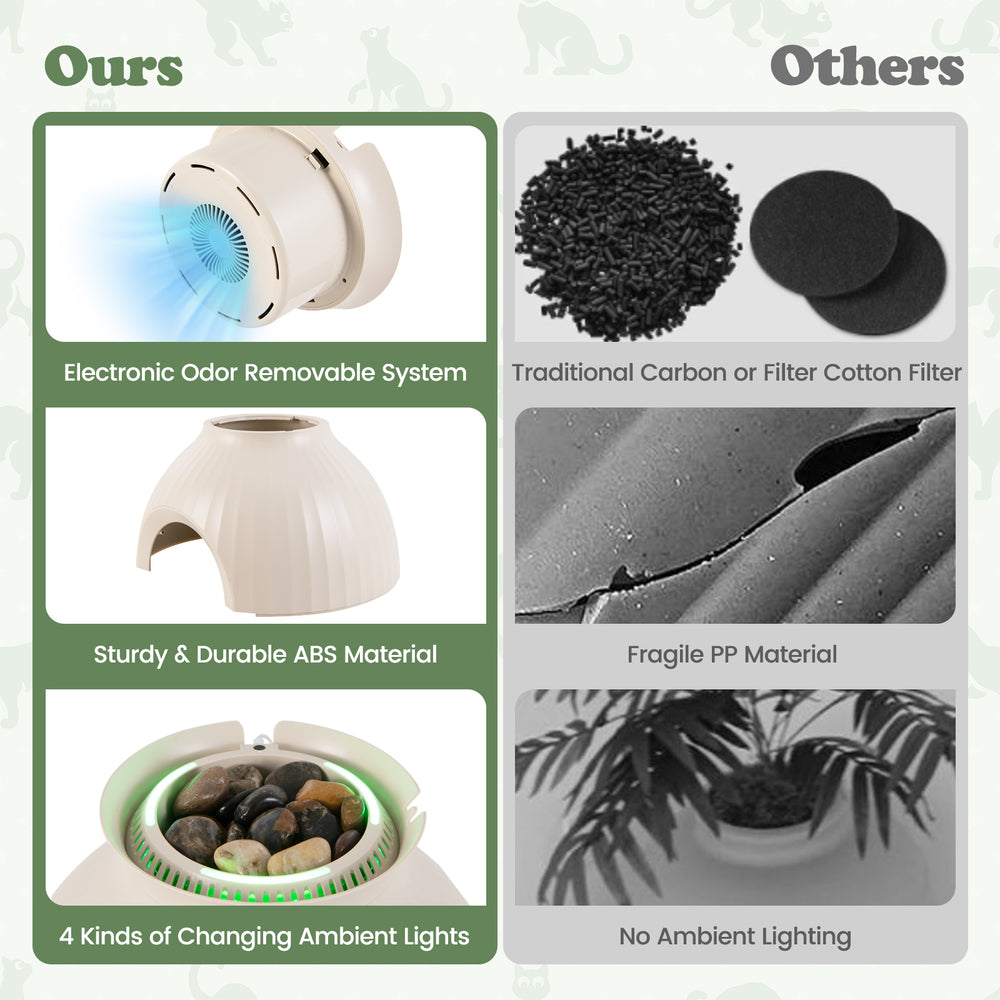 Smart Plant Cat Litter Box in beige with electronic odor removal, durable ABS material, and 4 ambient light modes.