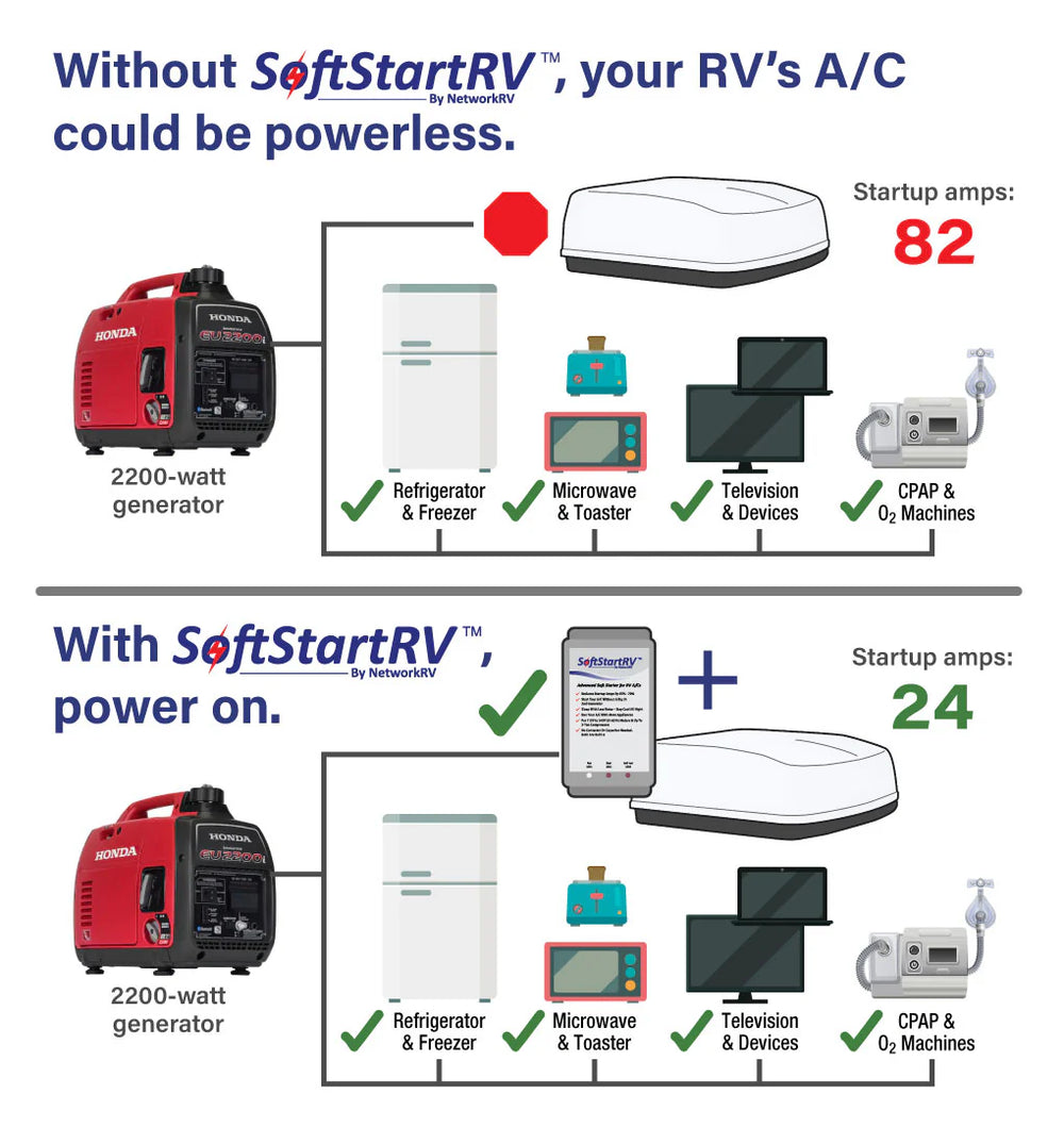 SoftStartRV Advanced Soft Starter for RV Air Conditioners 115-240V New