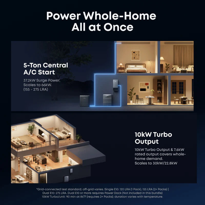 Anker SOLIX E10 Power System Whole Home Backup 7.6kW Expandable New