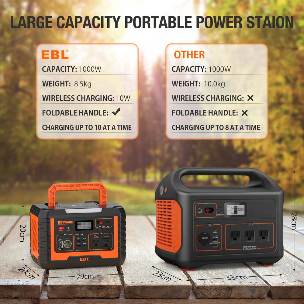 EBL MP1000 Portable Power Station 999Wh 1000W New – EBL MP1000 Portable Power Station 999Wh 1000W New –