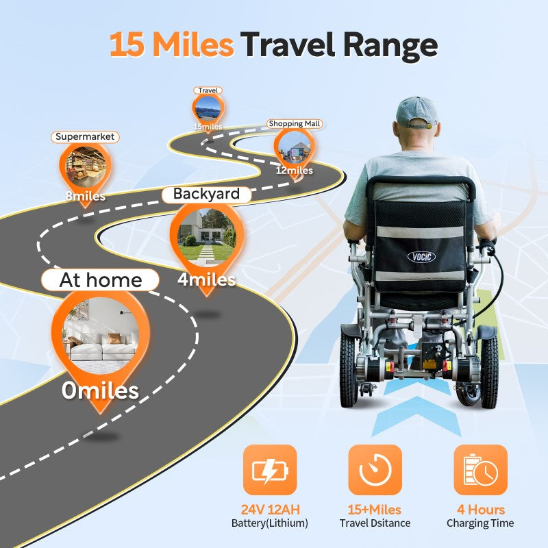 Vocic V53 Folding Electric Wheelchair Lightweight Dual Motor 250W 9.3 Mile Range New