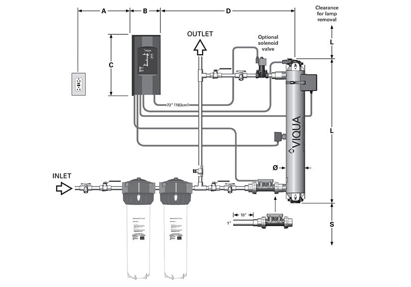 Viqua Pro 10 UV Water Treatment System with LightWise Tech 10 GPM New