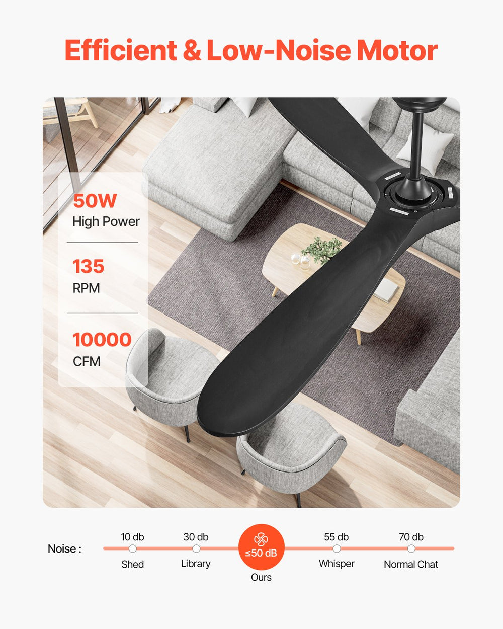 Vevor Ceiling Fan 72" 3 Wood Blades No Light 6-Speed Reversible Remote Control New