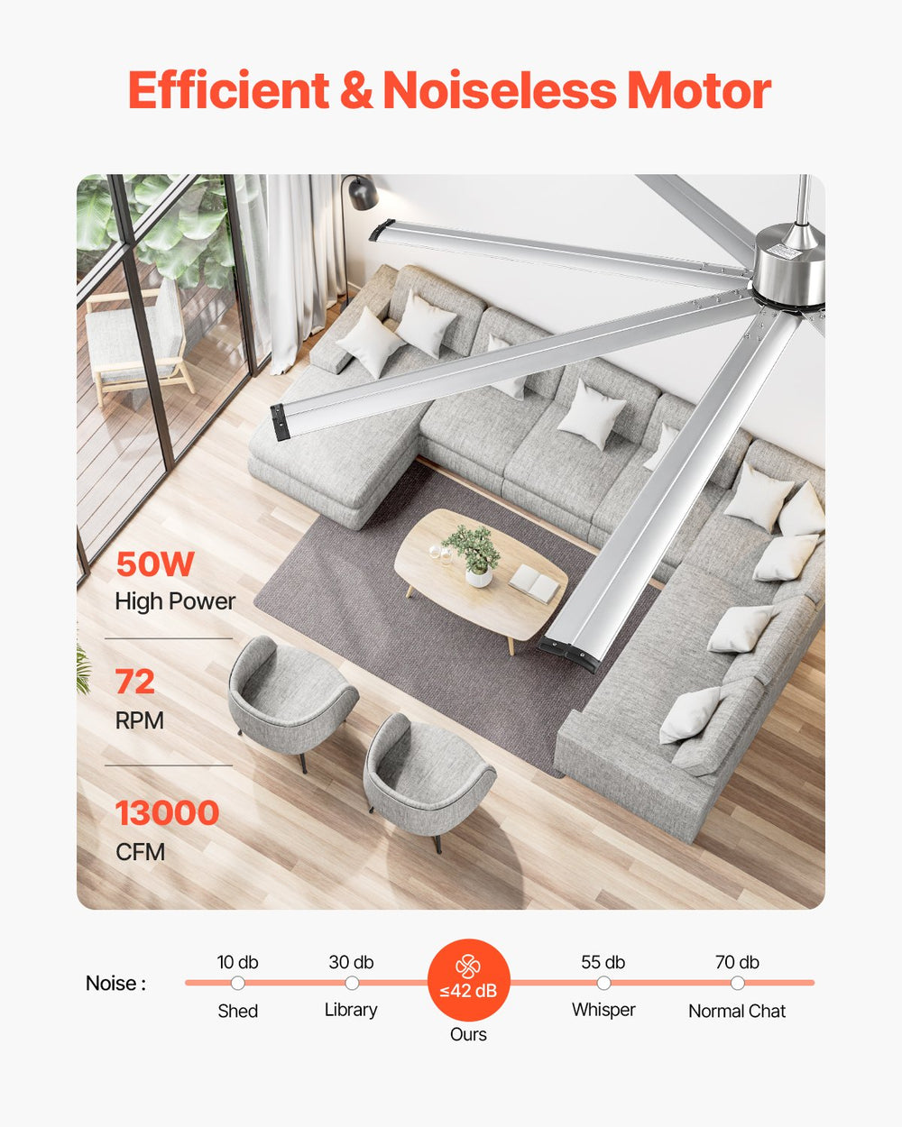 Vevor Ceiling Fan 96" 8 Blade No Light 6-Speed Remote Control Reversible Flush Mount New