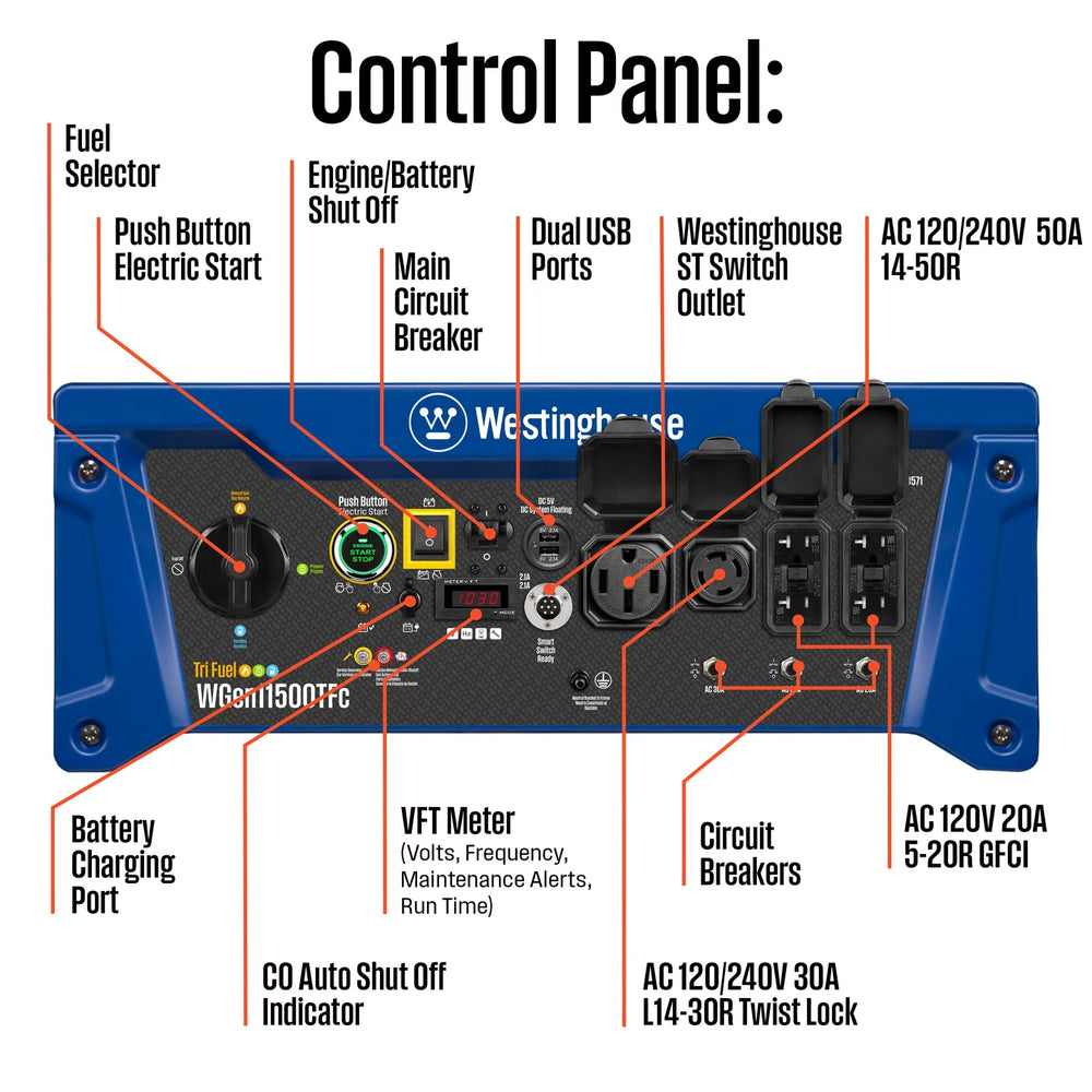 Westinghouse WGen11500TFc Tri-Fuel Generator 11500W/14500W CO Sensor 50 Amp Remote Start New