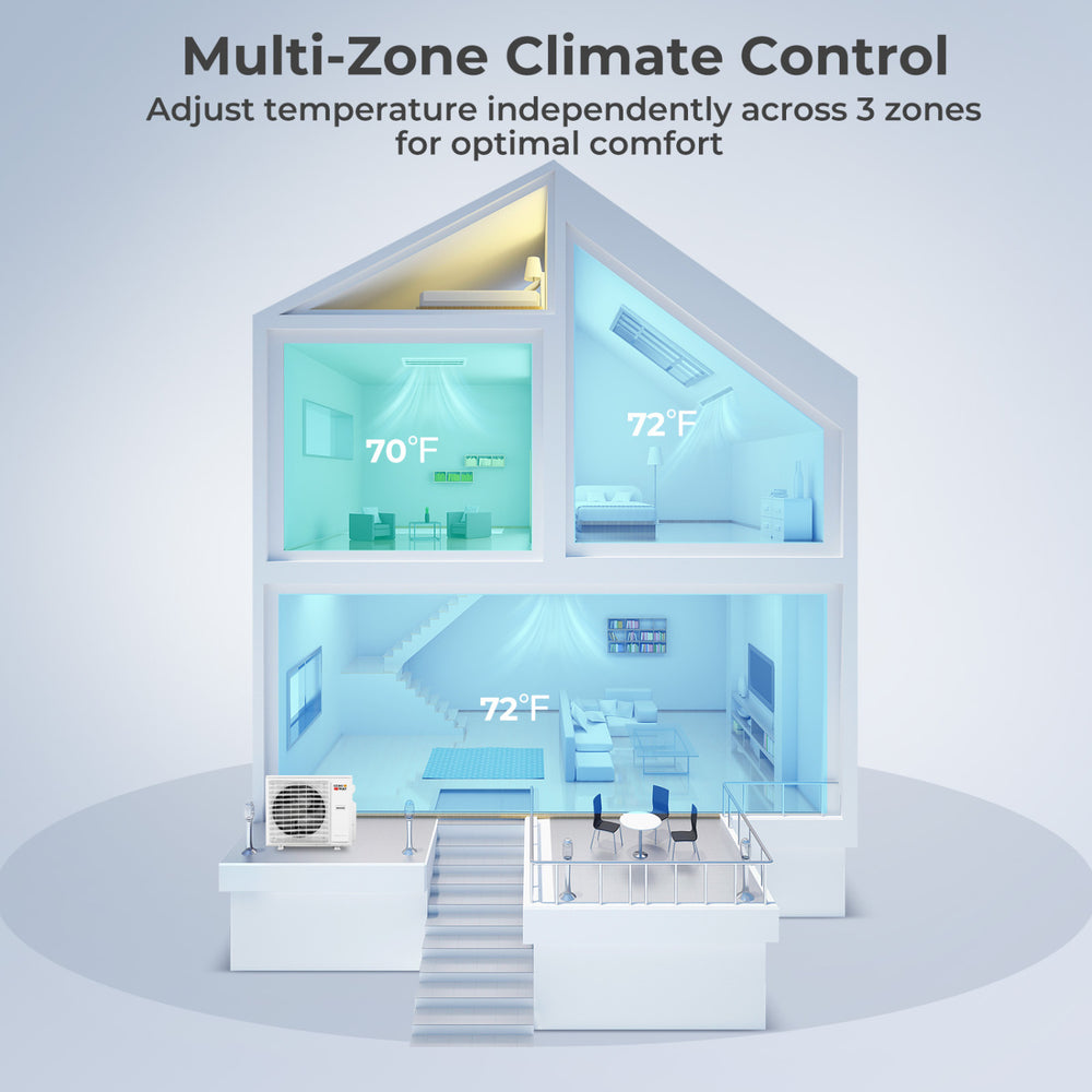 X-Pro 27000 BTU 3 Zone 24 SEER2 Concealed Ducted Mini Split AC-9K + 9K + 12K - Gallery View 1 of 10