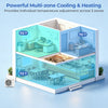 Ceiling cassette mini split AC with multi-zone cooling and heating, showcasing temperature control in three areas.