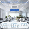 Ceiling cassette mini split AC with 360° airflow, 7 modes, and 8 fan speeds for year-round comfort in homes or offices.