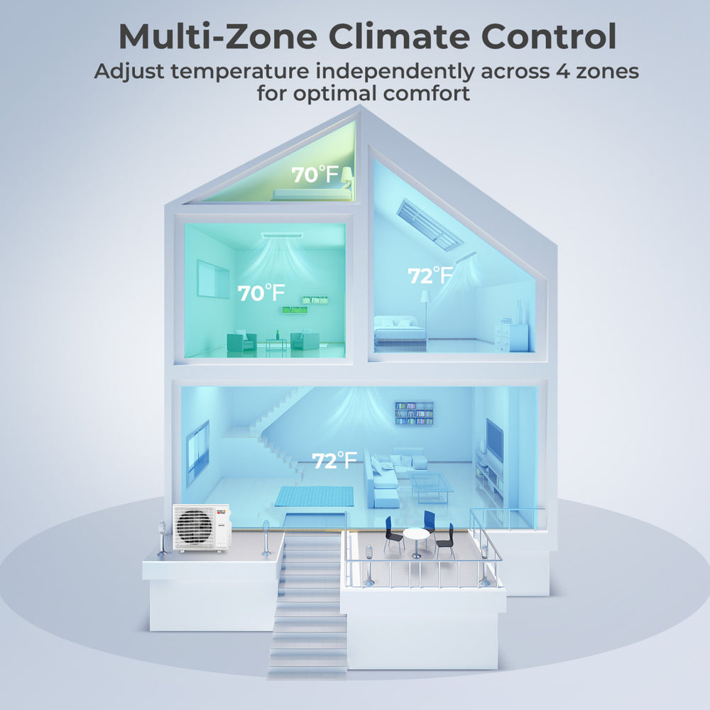 X-Pro 35000 BTU 4 Zone 22.5 SEER2 Concealed Ducted Mini Split AC-9K + 9K + 9K - Gallery View 1 of 10