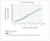 Ryse Energy Air 40 Wind Turbine Generator 40kWh per Month New