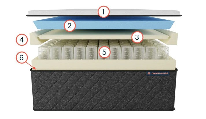 Dawn House Hybrid Mattress Supportive Comfort for Adjustable Bed System New