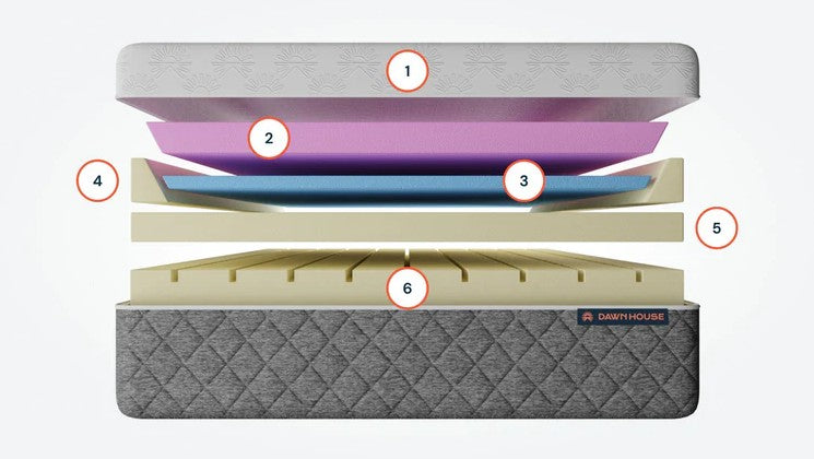 Dawn House Reactive Foam Mattress Designed for Adjustable Bed System New