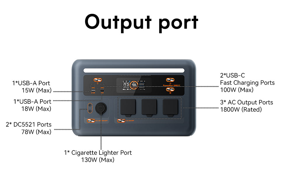 Oscal PowerMax 1800 SE Solar Generator 1800W 1024Wh Pure Sine Wave New