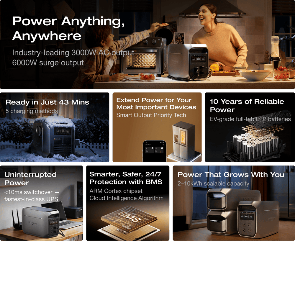 EcoFlow DELTA 3 Max Series Portable Power Station (2048Wh) lifestyle and feature overview collage