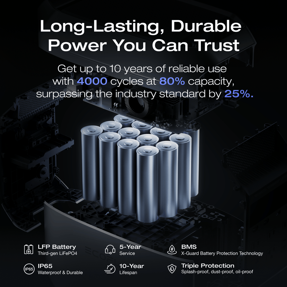 Long-Lasting, Durable Power You Can Trust - 4000 cycles to 80%