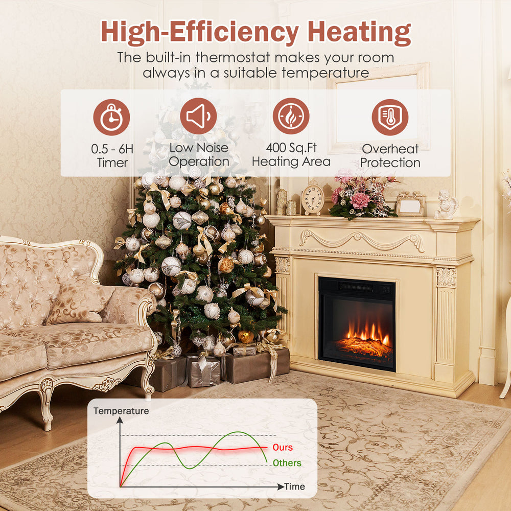18-inch electric fireplace insert with adjustable LED flame, remote control, and overheat protection for cozy warmth.
