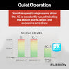 Furrion Chill Cube RV Air Conditioner 18,000 BTU Variable Speed Rooftop Non-Ducted New