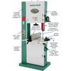 Grizzly G0531B Industrial Bandsaw 21" 5 HP with Brake New