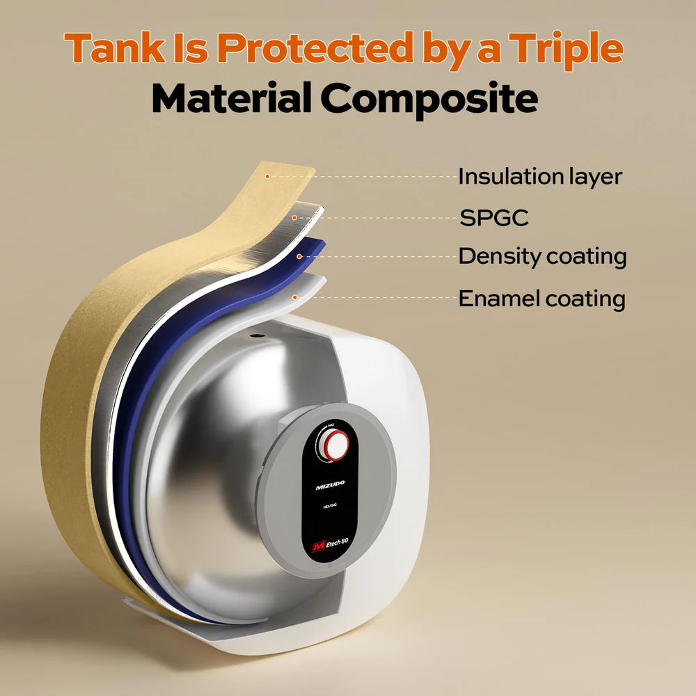 Mizudo Mini-Tank Water Heater 8 Gal. Point of Use for Instant Hot Water 1440W 120V New