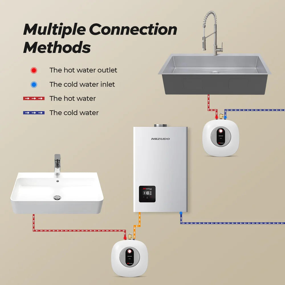 Mizudo Mini-Tank Water Heater 8 Gal. Point of Use for Instant Hot Water 1440W 120V New