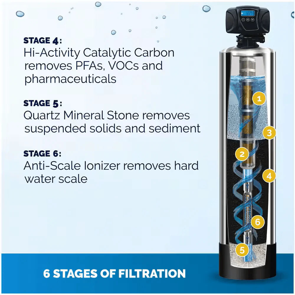 Freedom Platinum Series Whole Home Water Filtration & Conditioning System 6-Stage Salt-Free up to 6 Bathrooms New