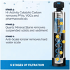 Platinum Series stages 4-6 filtration overview (catalytic carbon, quartz, anti-scale ionizer)