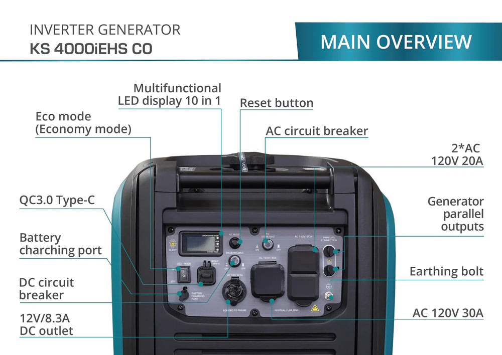 Konner Sohnen KS 4000iEHS CO 3500W/4000W Generator LPG/Gasoline Inverter with CO Sensor Pure Sine Wave New