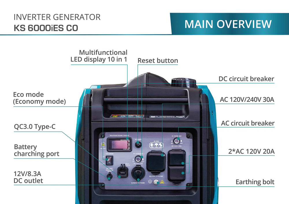 Konner Sohnen KS 6000iES CO 5000W/5500W Generator Gas Inverter with CO Sensor Pure Sine Wave New