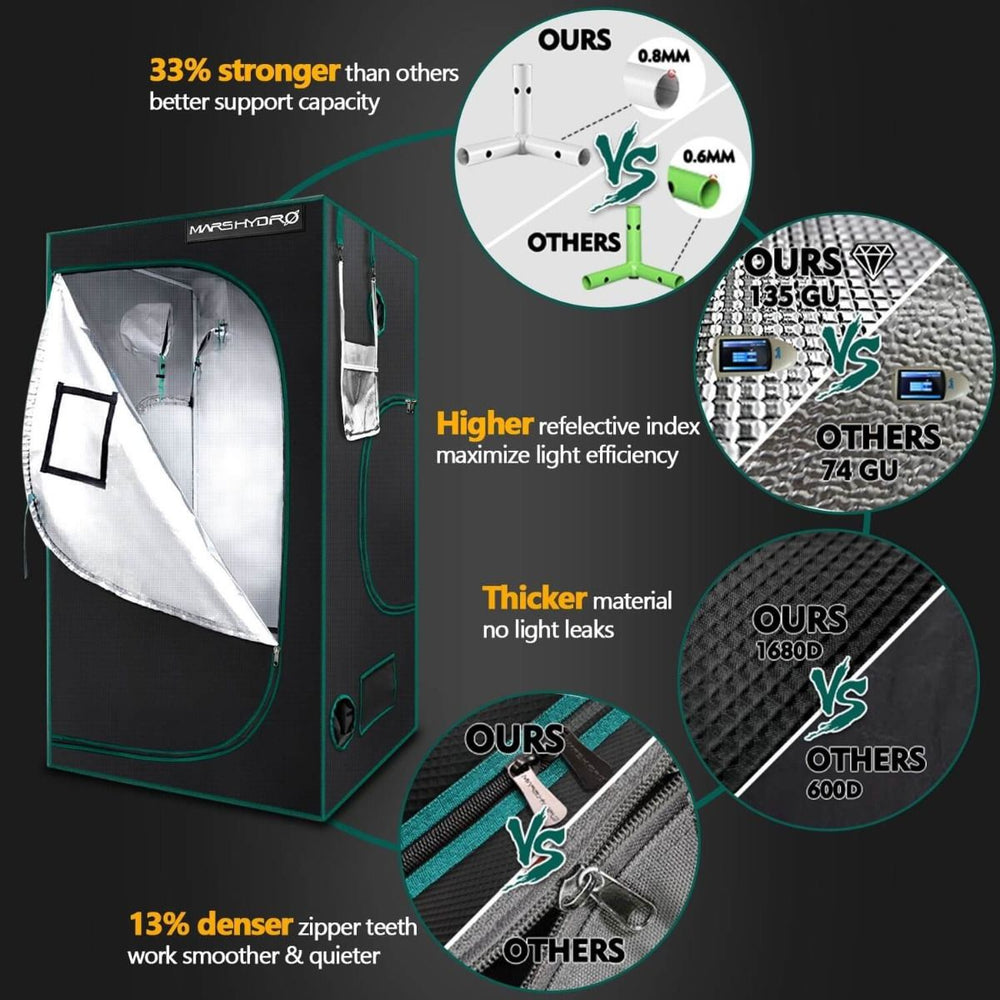 mars hydro tent kit Mars Hydro Full Grow Kit TSL 2000 LED Grow Light 2' X 4' Tent and Acce – FactoryPure
