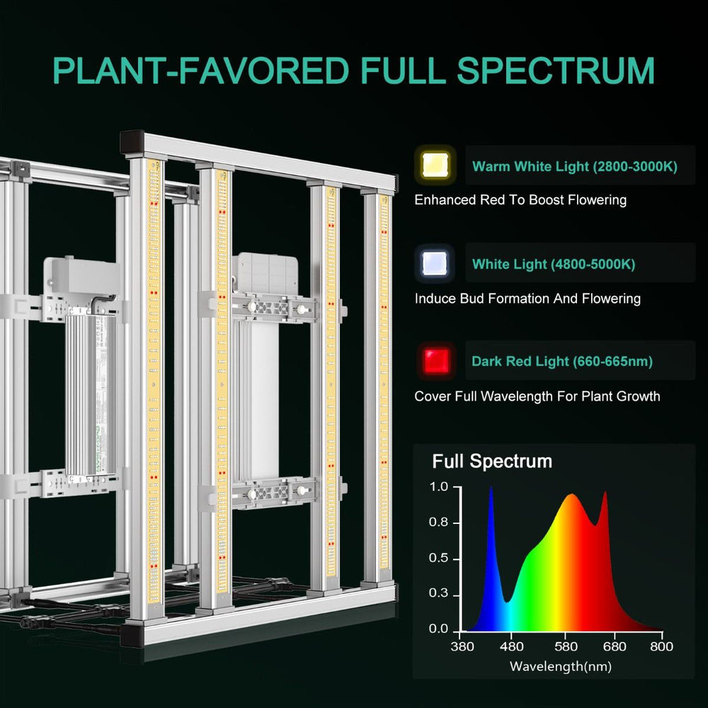 Mars Hydro FC-E3000 300W LED Grow Light For Indoor Plants Full Spectrum New
