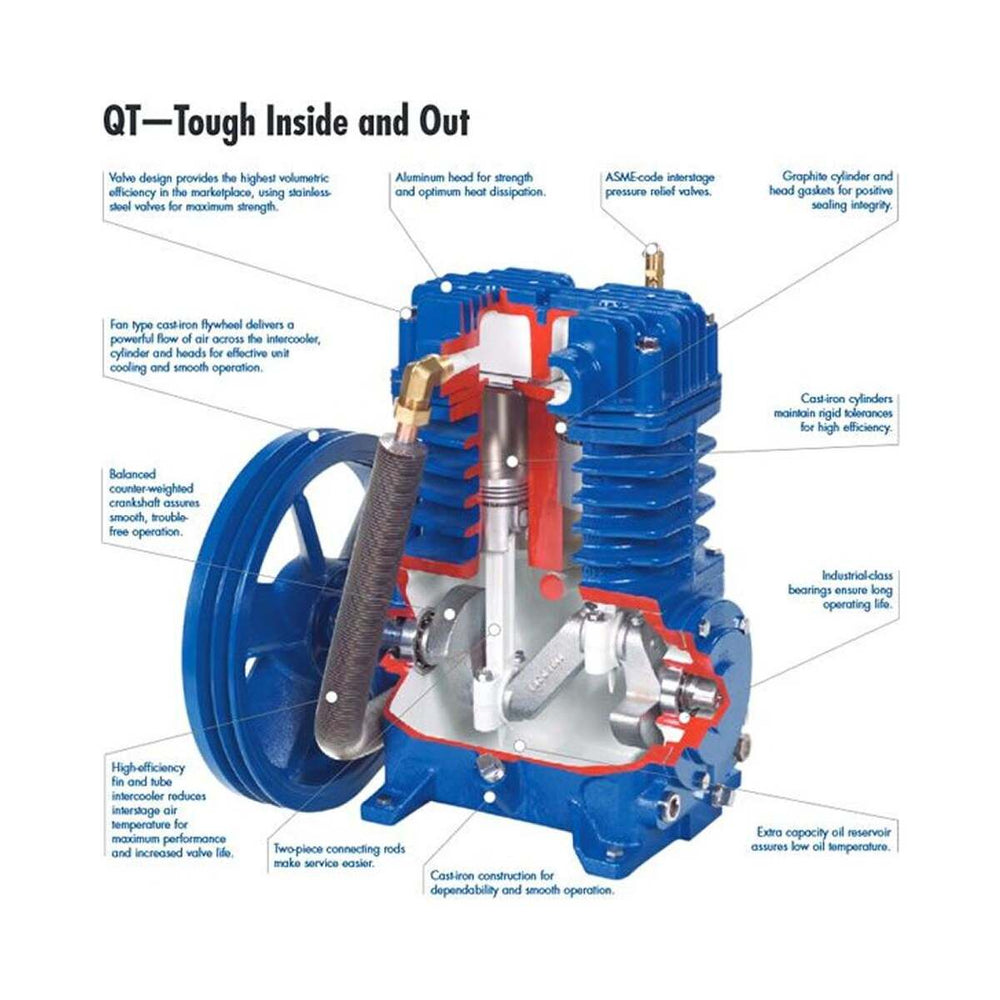 Quincy Compressor 453DS80HCB23 Reciprocating Air Compressor 5 HP 80 Gal 175 Max PSI 230 Volt 3 Phase New