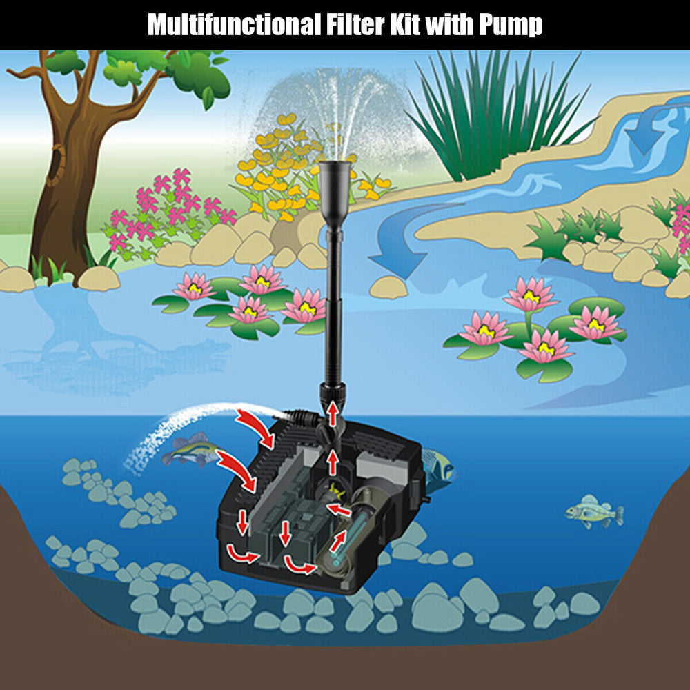 All-in-one 660 GPH pond filter pump with sterilizer and fountain jet for improved water quality and decorative displays.