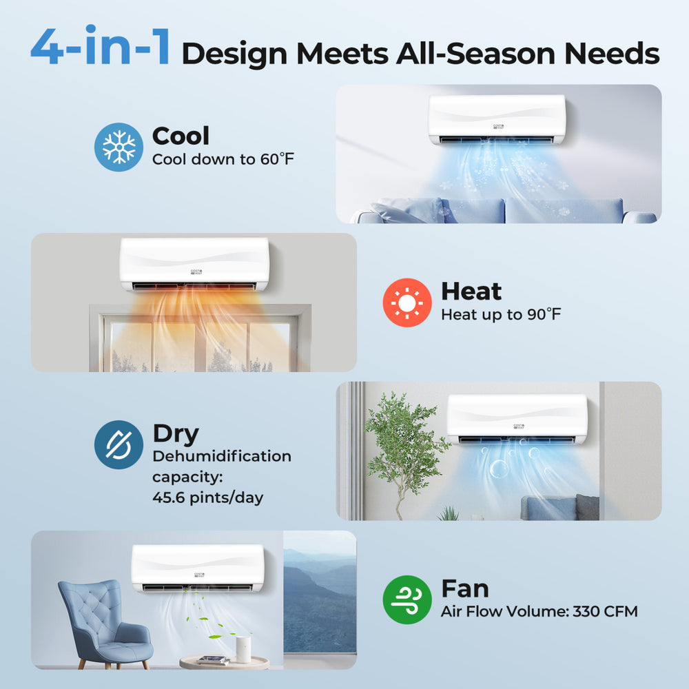 4-in-1 mini split air conditioner showing cooling, heating, drying, and fan modes for year-round comfort and efficiency.